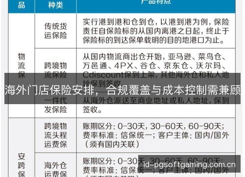 海外门店保险安排,合规覆盖与成本控制需兼顾 海外门店保险安排,合规覆盖与成本控制需兼顾